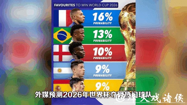 从赛程到竞猜：2026世界杯最热赔率动态