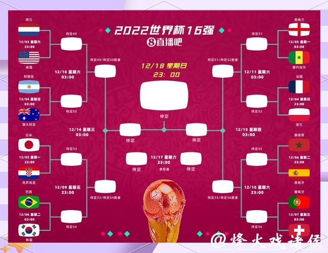 世界杯比分小组赛至决赛全记录 世界杯比分小组赛至决赛全记录
