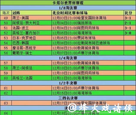 世界杯外围赛程最新更新与分析 世界杯外围赛程最新更新与分析