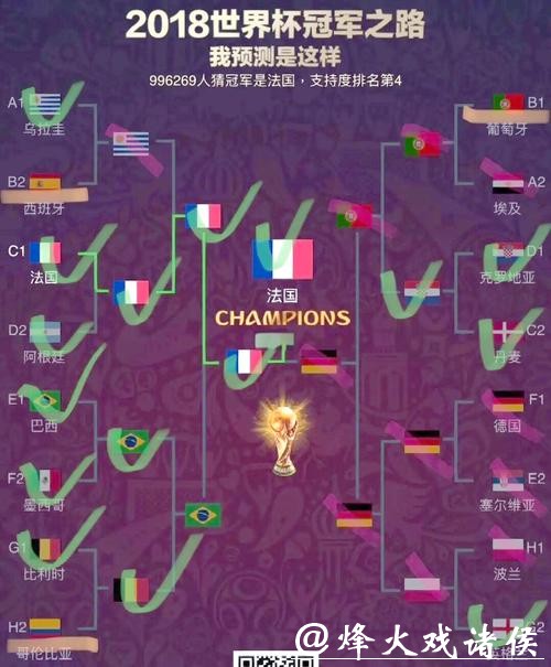 世界杯赛程预测:提前锁定四强名单对比 世界杯赛程预测:提前锁定四强名单对比