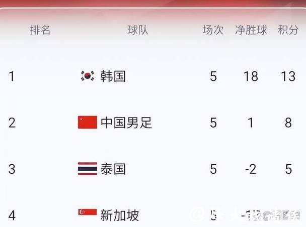 世界杯赛程预测:提前锁定四强名单对比 世界杯赛程预测:提前锁定四强名单对比