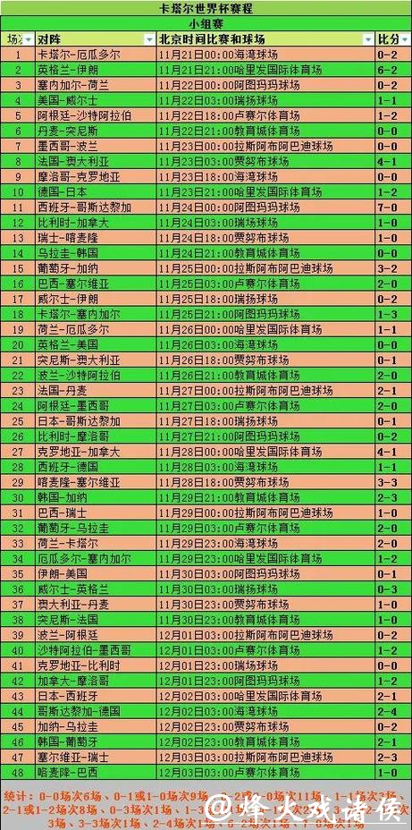 2026世界杯投注:赛前数据怎么利用 2026世界杯投注:赛前数据怎么利用