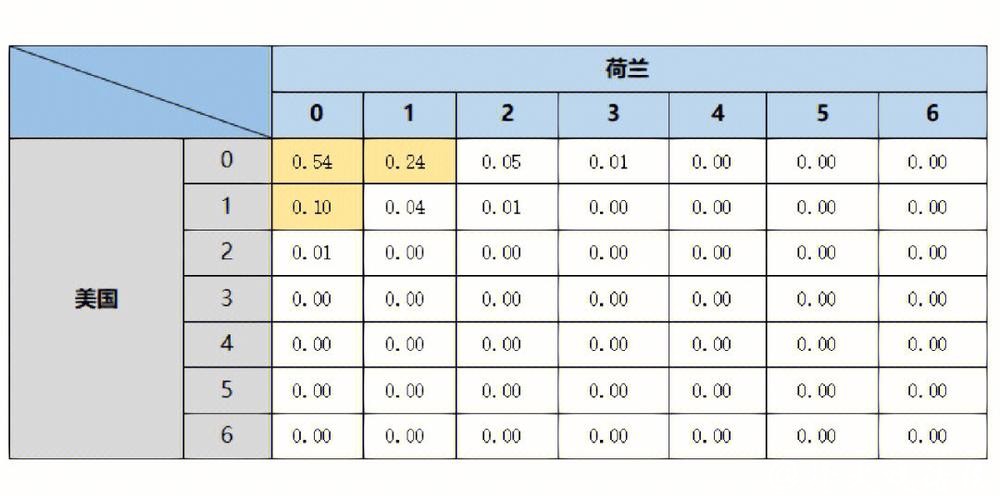 世界杯外围赛事分析与胜负预测