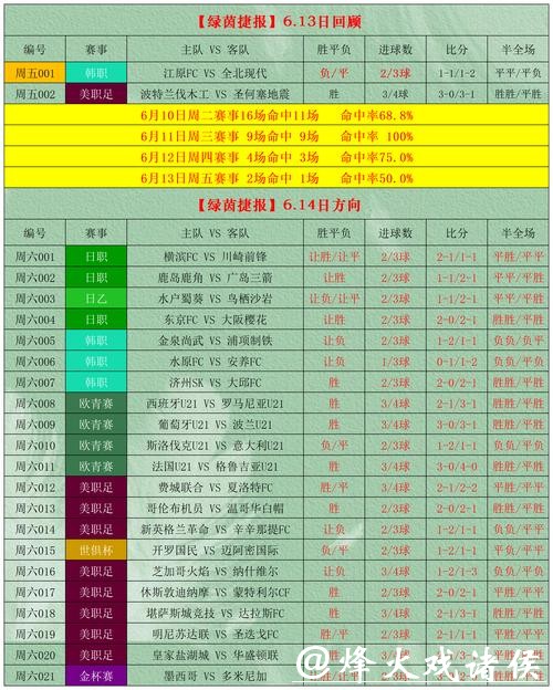 世界杯外围投注数据分析的科学应用 世界杯外围投注数据分析的科学应用