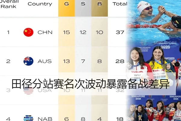 田径分站赛名次波动暴露备战差异（FIFA）